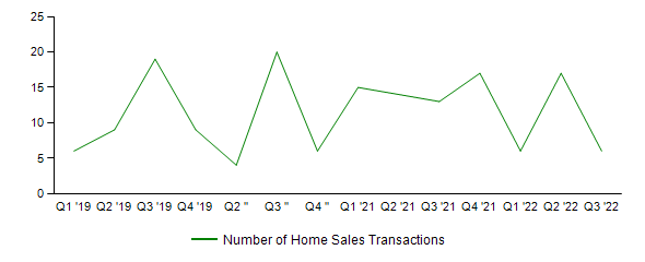 Sales Activity